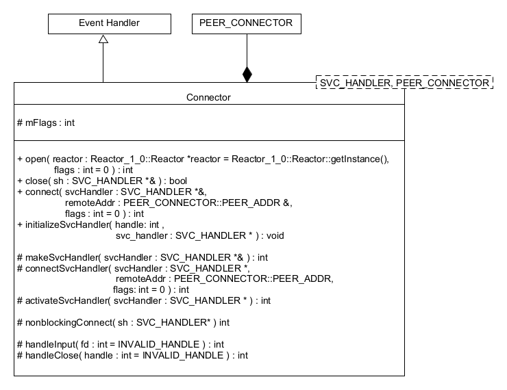 Class diagram — Connector