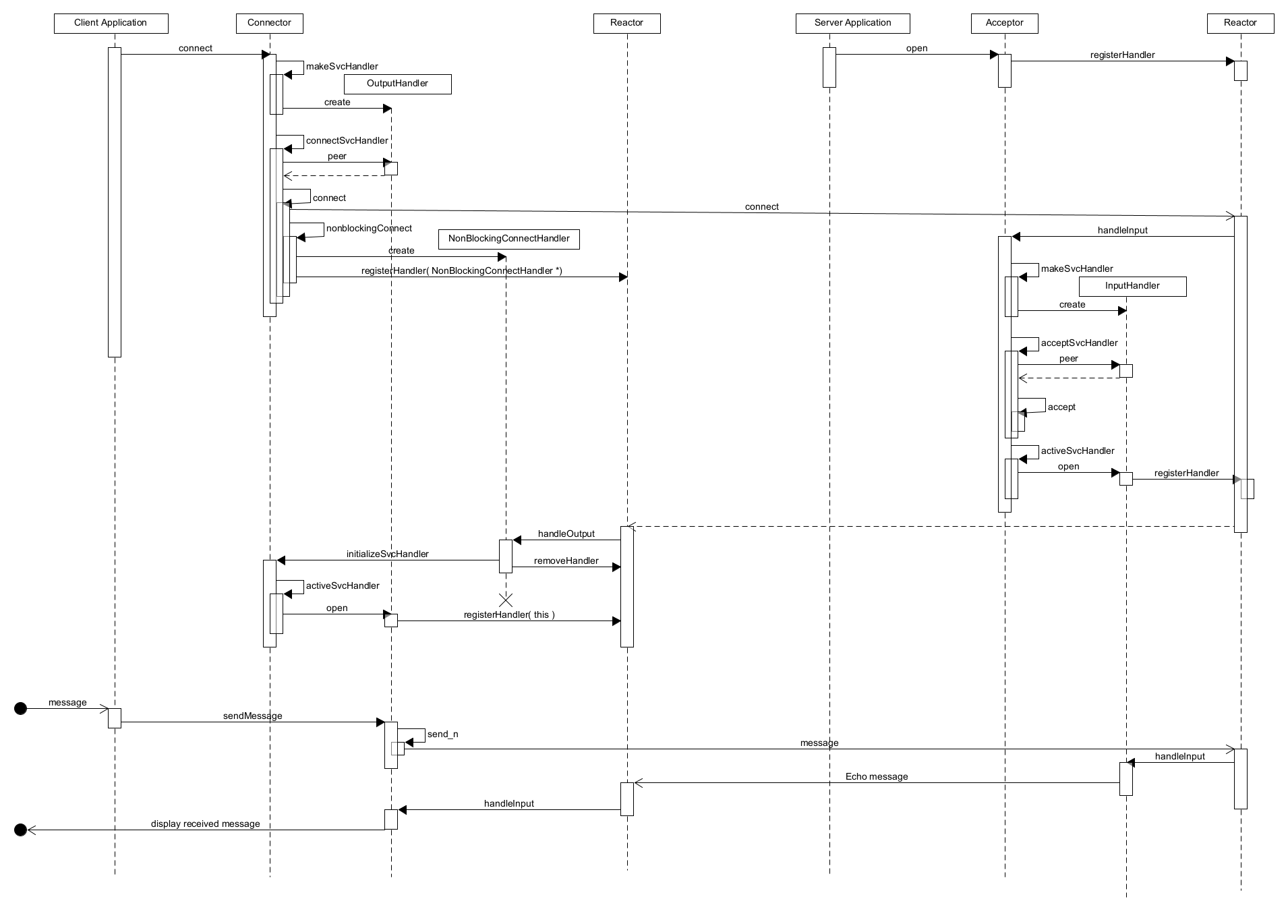 Sequence — end-to-end example (client ↔ server)