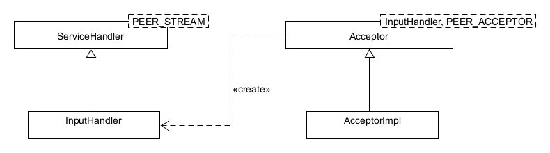 Component diagram — example server (Acceptor-Connector)